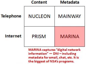 Mother Jones Magazine, Four programmes.