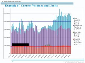 FASCIA, Washington Post, slide 1.