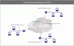 Graphic of a VPN, www.legacytec.com/Pages/VPN.html